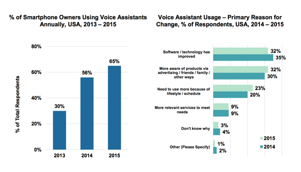 voice search graph