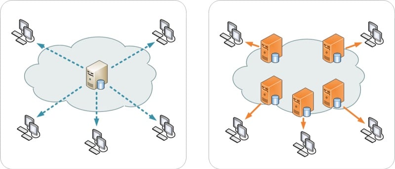 no cdn vs cdn wikipedia