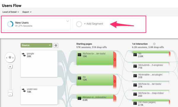 Adding a segment for Users Flow in Google Analytics