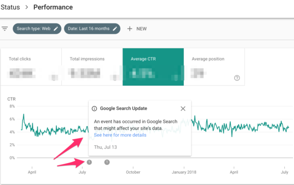 16 months output in Google Search Console