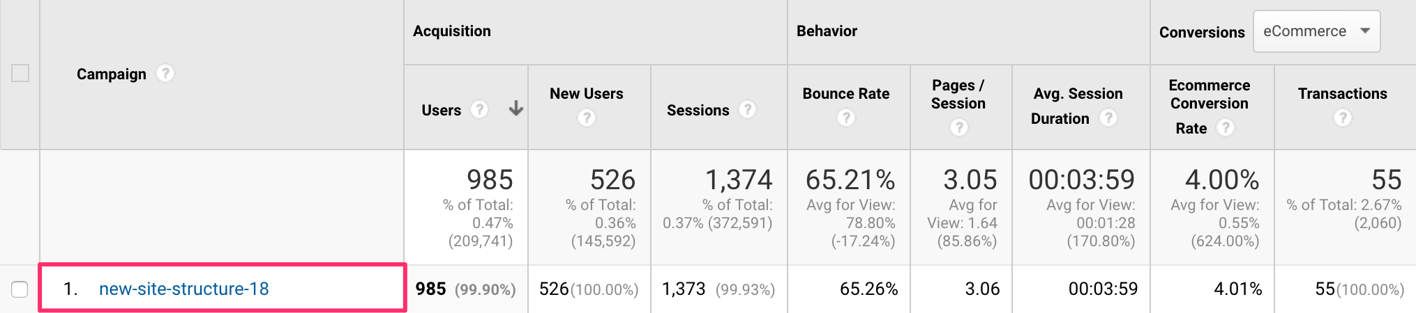 Campaigns in Google Analytics