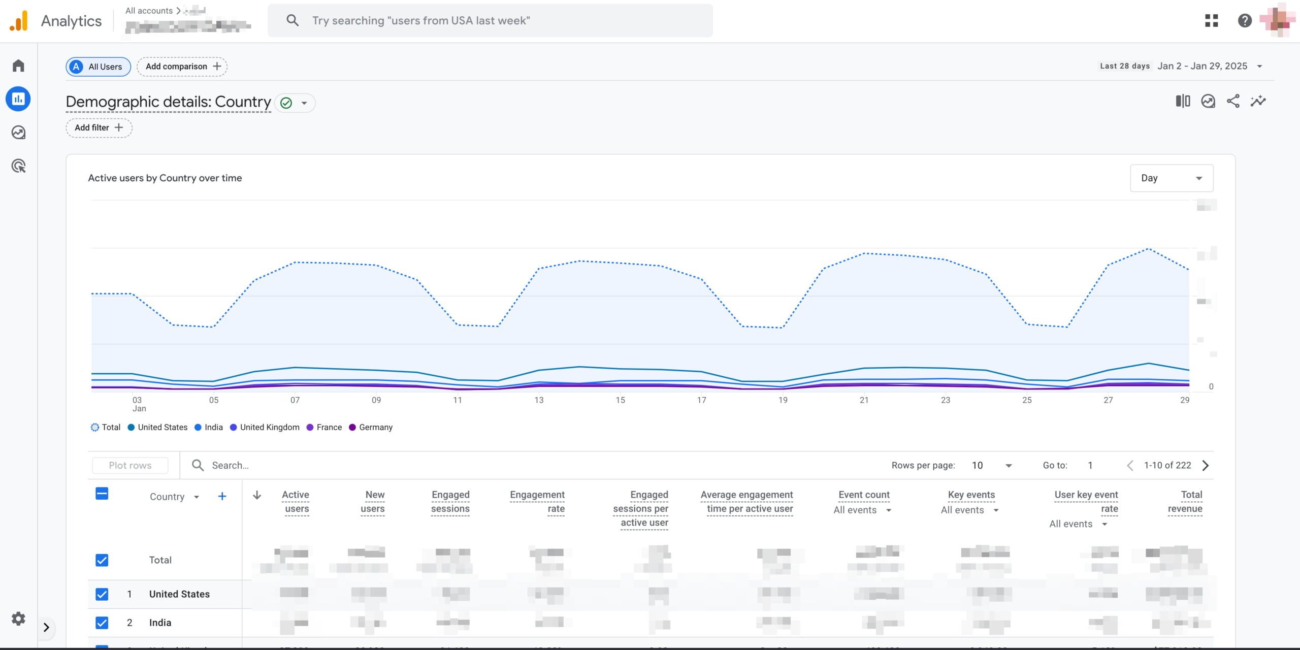 an example of audience data in google analytics you can analyze