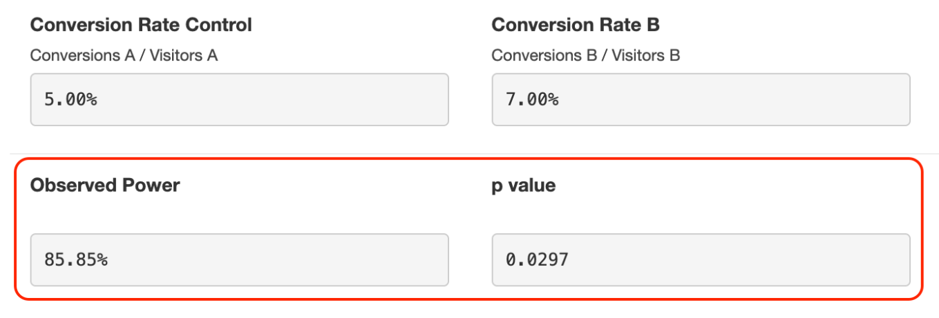 Image showing the observed power of 85.85% and p.value of 0.0297 for a hypothetical A/B test.