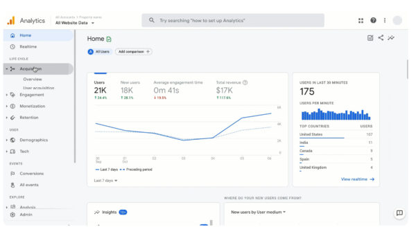 Screenshot Google Analytics 4