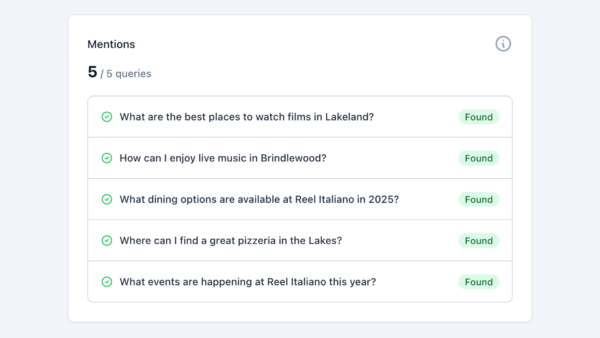 AI brand mentions