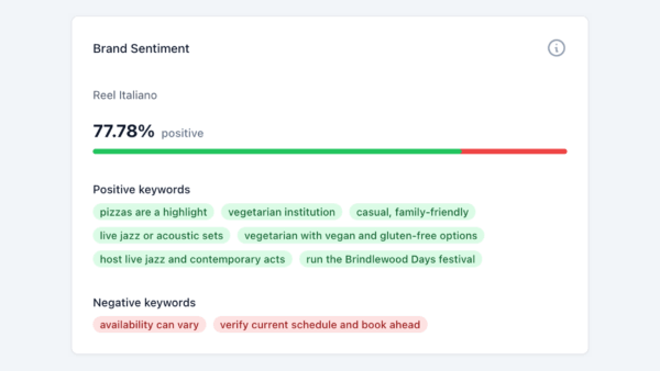 Sentiment analysis