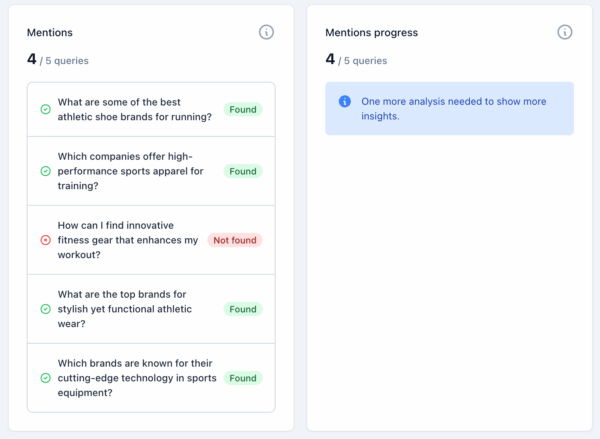 The mentions screen in Yoast AI brand insight shows the number of mentions the brand shows up for, and it also shows changes over time