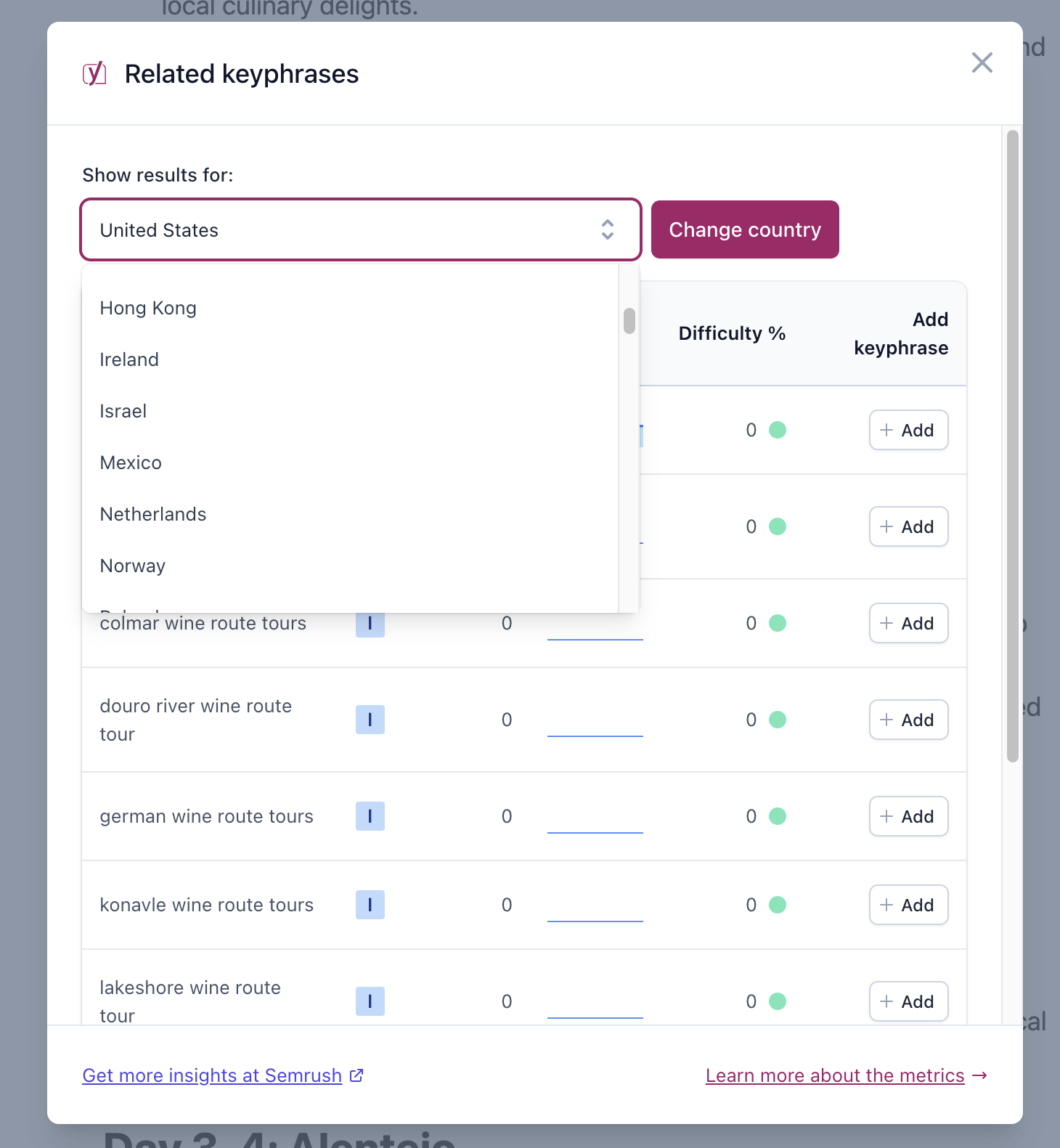 Semrush integration